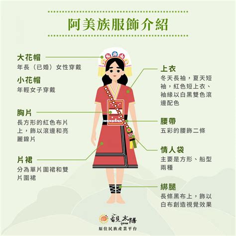 阿美璇意思|阿美族概述